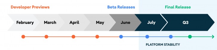 تؤخر Google إصدار Android 11 Beta ، وتصدر معاينة المطور 4 بدلاً من ذلك