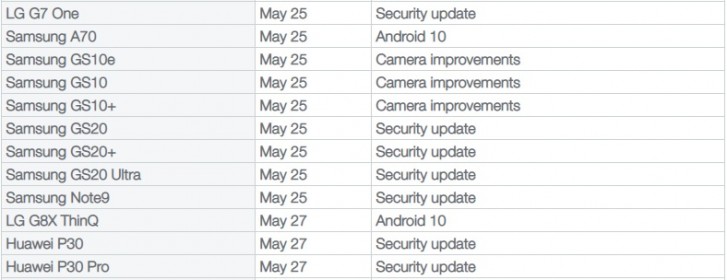 ستطلق Telus Android 10 لـ Samsung Galaxy A70 و LG G8X ThinQ الأسبوع المقبل